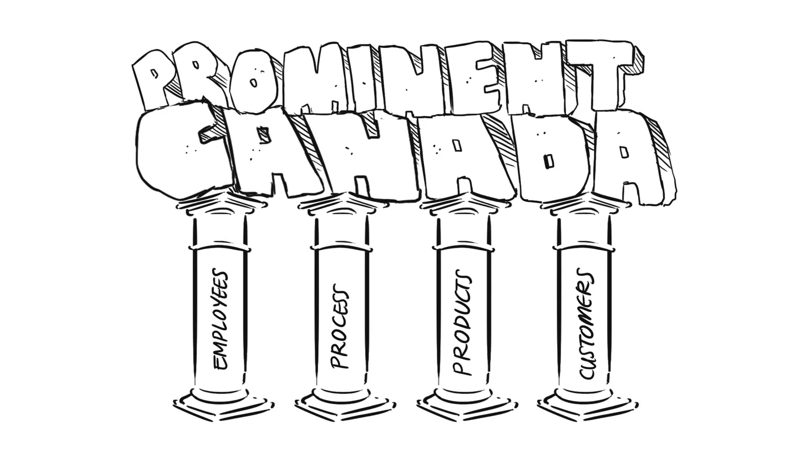 Prominent Canada lettering on pillars labelled employees, process, products and customers